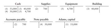 In December, 2012, the first five transactions of Adams’ Lawn Care Company have been posted to the...