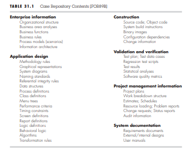 Can you think of additional configuration items that might be included in the repository contents...