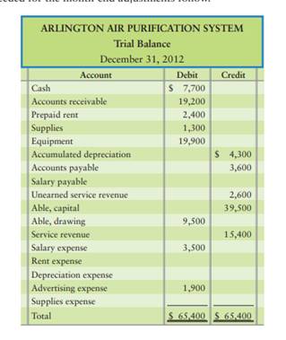 The trial balance of Arlington Air Purification System at December 31, 2012, and the data needed for...