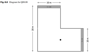 Use Excel to solve the boundary value problem shown in Fig. 8.8. Use a grid size (?x ¼ ?y) of at...