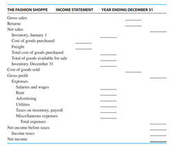 The Fashion Shoppe had gross sales of 240,800 with returns of 4300. Inventory at the beginning of...-14