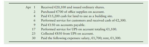 Green Tree Cellular, Inc., completed the following transactions during April 20X6, its first month...