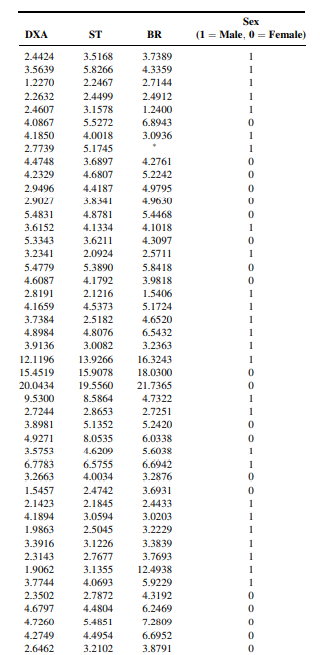 The purpose of a study by Goran et al. (A-49) was to examine the accuracy of some widely used...-2