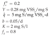 This question addresses a novel system to treat a sulfide-bearing wastewater by autotrophic bacteria...-2