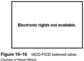 The IACV-FICD solenoid combines with the IACV-AAC valve to constitute the idle air adjusting unit....