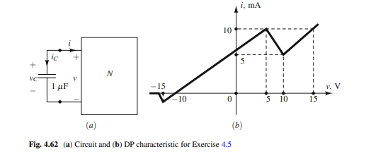 Consider the circuit shown in Fig. 4.62a, where N is described by the v – I characteristic shown in...