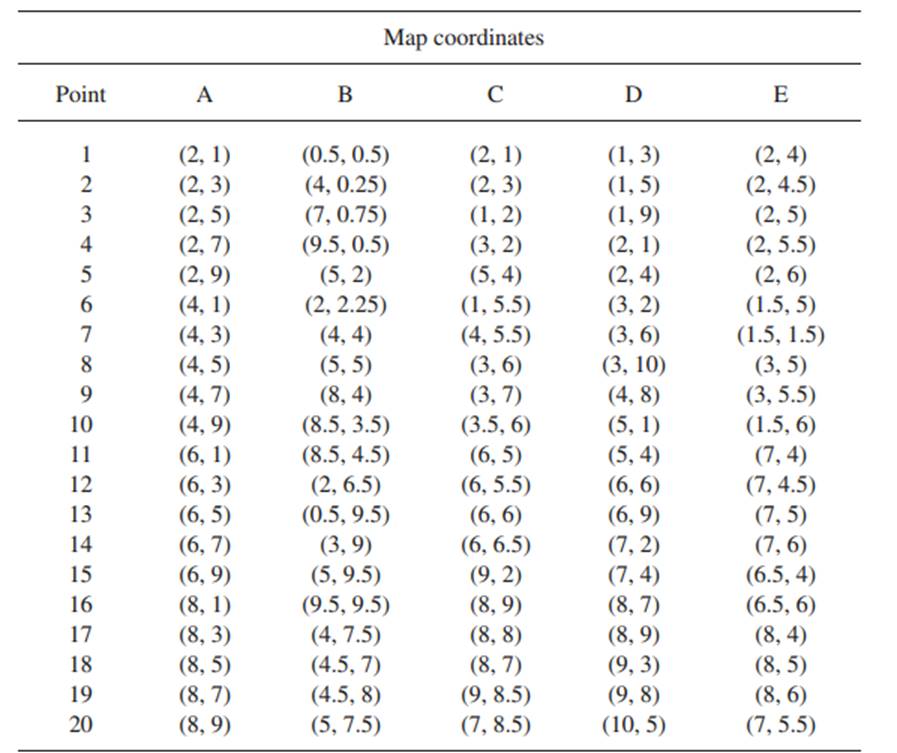 Coordinates for a set of n = 20 points of five maps A, B, C, D, and E, are given in the following...