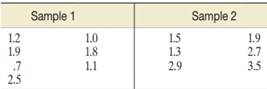 Two independent random samples produced the measurements listed in the next table. Do the data...