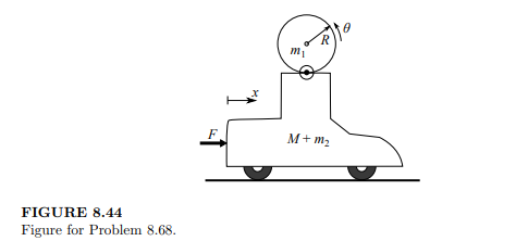 Figure 8.44 is a simple schematic of what happens to a driver’s head when the vehicle is hit from...