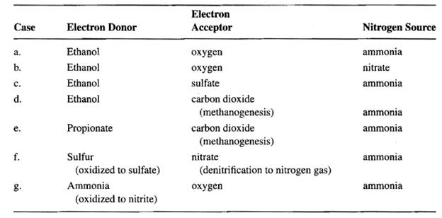 Estimate 11 for each of the following, assuming all constituents are at unit activity, except that...