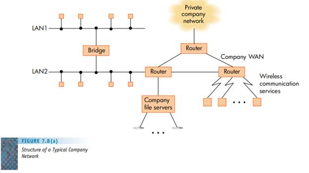 What happens to the store-and-forward protocol of Figure 7.8 if a packet M is repeatedly sent from...