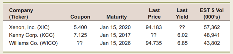 Coupon Rates Find the Treasury bond that matures in May 2015. What is the coupon rate for this bond?...