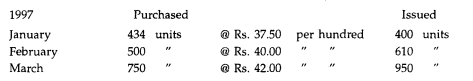 On 1st January the stock of a component in the stores was 554 units at Rs. 35 per hundred. During...