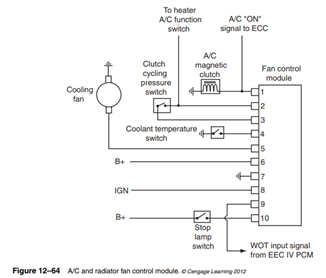 The module (Figure 12–64) is usually located in the passenger compartment. It gets input information...