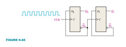 For the ripple counter shown in Figure, show the complete timing diagram for eight clock pulses,...