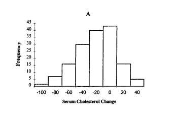 Prepare a histogram from the data of Table 1.3. Compare this histogram to that shown in Fig. 2.2A....-2