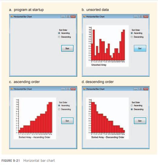 Write a program that produces a horizontal bar chart, like those shown in Figure 9-21. You may...