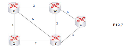 Illustrate the step-by-step development of the RIP routing tables for the network shown in Figure...