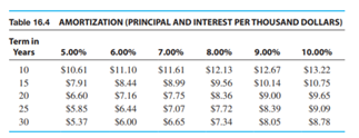 A public utility needs $60 million in 5 years for a major capital expansion. What annual payment...