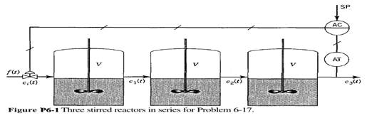 Compressor Suction Pressure Control. Figure P6-2 shows the schematic of a compressor suction...-3