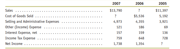 Selected income statement information for Colgate Palmolive Company, a U.S. consumer products...