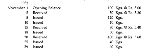 From the following details write Stores Ledger under Simple Average Method: The stock verifier found...