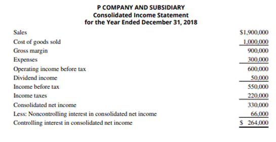 Consolidated Statement of Cash Flows, Indirect Method A consolidated income statement for 2018 and...-1