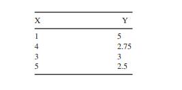 Given a data set with two dimensions X and Y: (a) Use a linear regression method to calculate the...-1