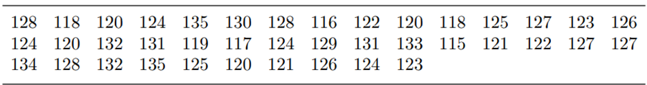 The following data give lengths (in mm) of a type of rods used in car engines. (a) Determine the...