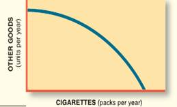 Assume that the product depicted below generates external costs in consumption of $4 per unit. (a)...