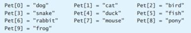 What is the maximum number of passes that would be made to ensure that an array with 50 elements is...