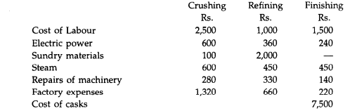 The following details are extracted from the costing records of an oil mill for the year ended 31st...