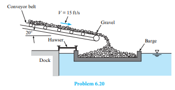 A conveyor belt discharges gravel into a barge as shown at a rate of 40 yd3 /min. If the gravel...