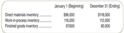 The following balances are from the accounts of Todd Machining Company: Direct materials purchased...