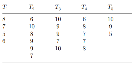 Refer to Problem 5 above. Use the Bonferroni method to perform a pairwise multiple comparisons test...