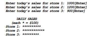 Sales Bar Chart Write a program that asks the user to enter today’s sales rounded to the nearest...