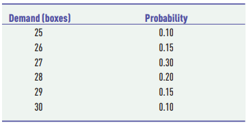 Assume that the probabilities of demand in Problem S1-17 are no longer valid; the decision situation...-2