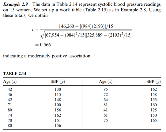 The data shown in Table 2.14 represent systolic blood pressure readings on 15 women (see Example...-4