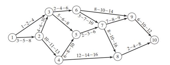 Calculate the probability of meeting a scheduled time of 50 units for the PERT network shown below: