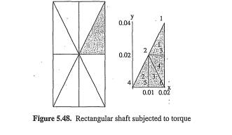 Find stresses developed in a 4 em x 8 em rectangular shaft when it is subjected to a torque of 500 N...