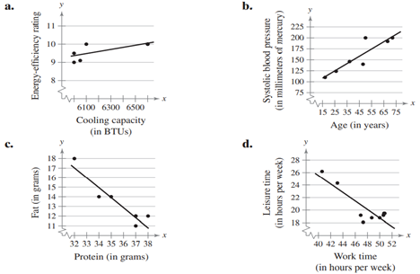 Graphical Analysis In Exercises 13–16, match the regression equation with the appropriate graph....-5