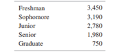 The following data reflect the percentages of employees with different levels of education: a....-2