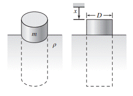 Figure P4.20 illustrates a cylindrical buoy floating in water with a mass density 𝜌. Assume...