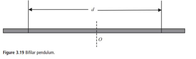 A rod suspended from two strings forms a bifilar pendulum, as shown in Figure 3.19. The strings are...-3