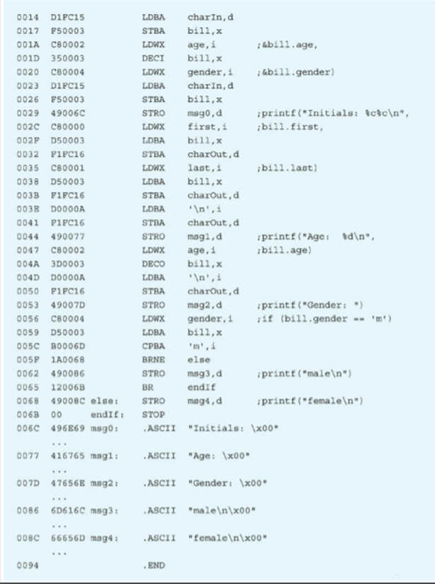 Translate the following C program to Pep/9 assembly language. Translate to Pep/9 assembly language...-3