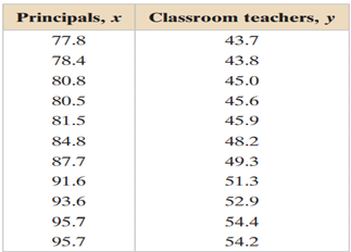 use the data in the table, which shows the average annual salaries (both in thousands of dollars)...-1