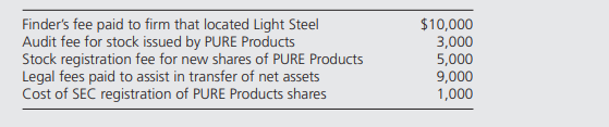 On January 1, 20X3, PURE Products Corporation issued 12,000 shares of its $10 par value stock to...-2