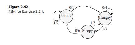 Solve the FSM described in Exercise D2.24 using output compare 0 interrupts. Include three...