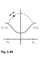 Consider the following generalization of the previous exercise. A ball bounces back and forth...