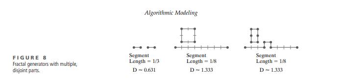 Write a program to generate a fractal curve for a specified number of iterations using one of the...-1